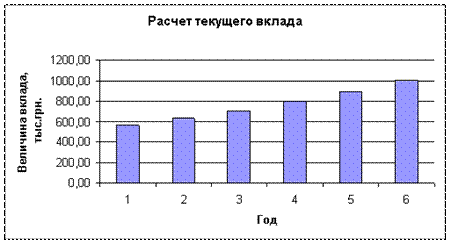 Функции для анализа инвестиционных проектов - student2.ru