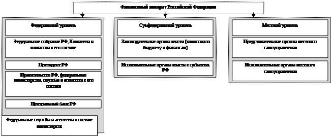 Функции государственных и муниципальных финансов - student2.ru