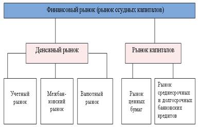 функции мирового-финансового рынка - student2.ru