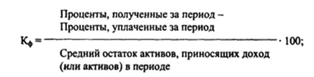 Функции собственного капитала коммерческого банка. - student2.ru