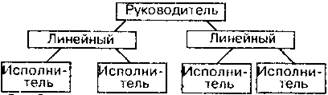 Функциональное описание самоуправления - student2.ru
