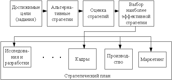 Функциональные связи маркетинга на предприятии. - student2.ru