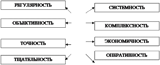 Функция управления и контроля - student2.ru