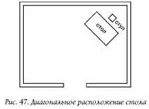 фэн-шуй для бизнеса и рабочих помещений - student2.ru