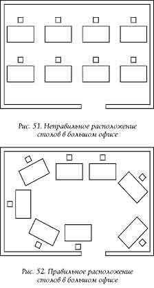 фэн-шуй для бизнеса и рабочих помещений - student2.ru