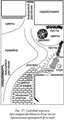 фэн-шуй для садового участка - student2.ru