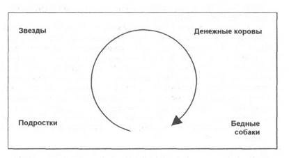 Г) Бедные собаки - student2.ru