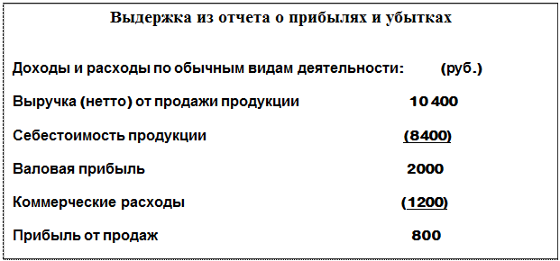 Г. произведены отчисления в резерв по сомнительным долгам - 32 000 руб - student2.ru