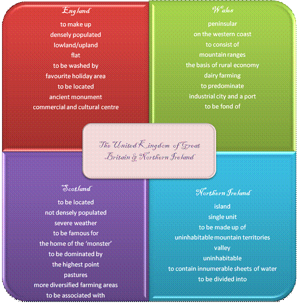 G. Speak about the four parts of the UK using the prompts - student2.ru