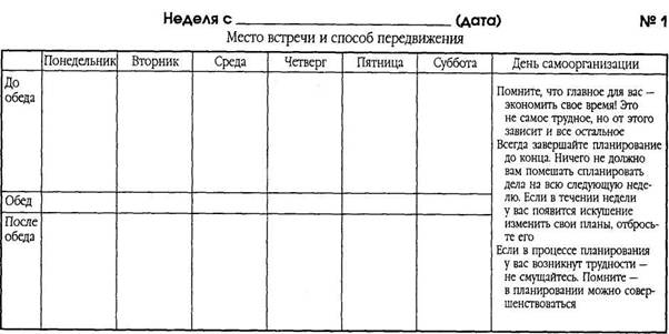 гарантия вашей производительности - student2.ru