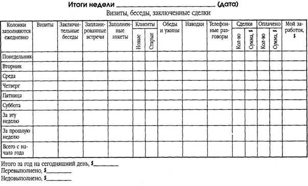 гарантия вашей производительности - student2.ru