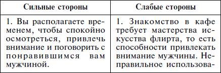 Где познакомиться? Плюсы и минусы - student2.ru