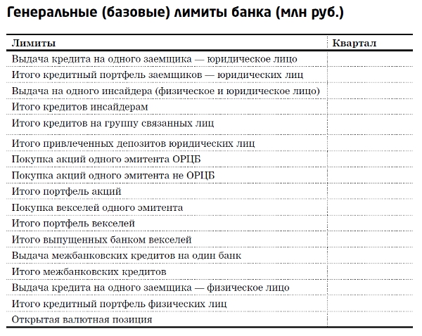 Генеральные (базовые) лимиты - student2.ru