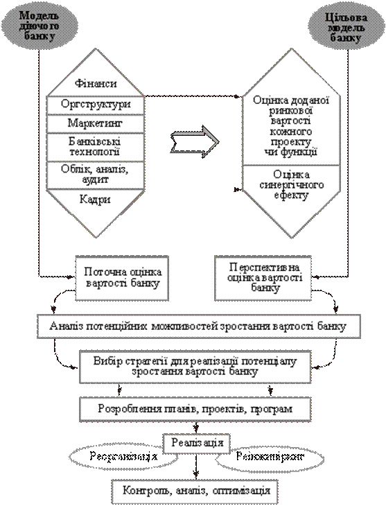 Генеральные (базовые) лимиты - student2.ru