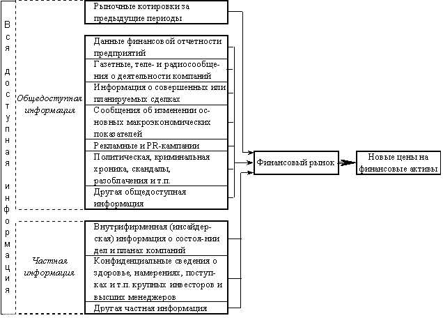 Гипотеза случайного блуждания и рыночная эффективность - student2.ru