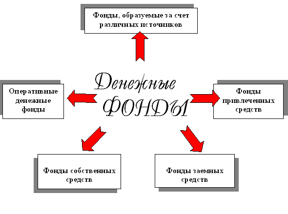 Глава 1.Финансовые отношения предприятий - student2.ru