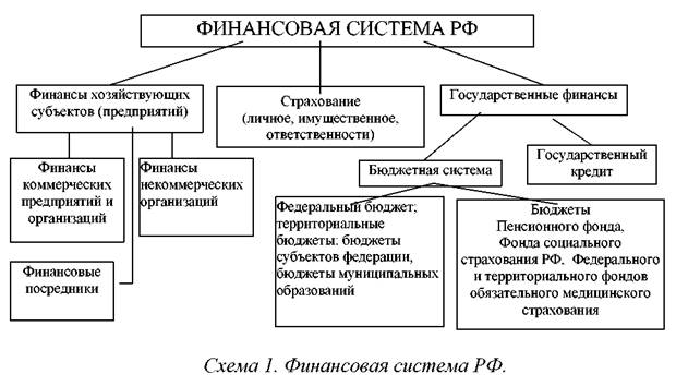глава 1. финансы хозяйствующих субъектов - student2.ru