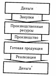 глава 13 анализ эффективности и интенсивности использования капитала предприятия - student2.ru