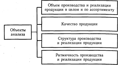 глава 18 анализ производства и реализации продукции - student2.ru