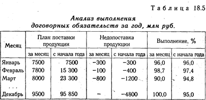 глава 18 анализ производства и реализации продукции - student2.ru