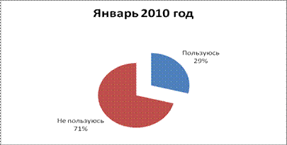 Глава 2. Исследование рынка пластиковых карт с 2007-2012 - student2.ru