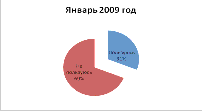 Глава 2. Исследование рынка пластиковых карт с 2007-2012 - student2.ru