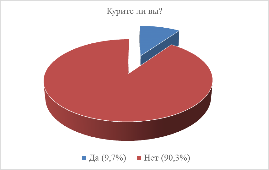 глава 2. практическая часть - student2.ru