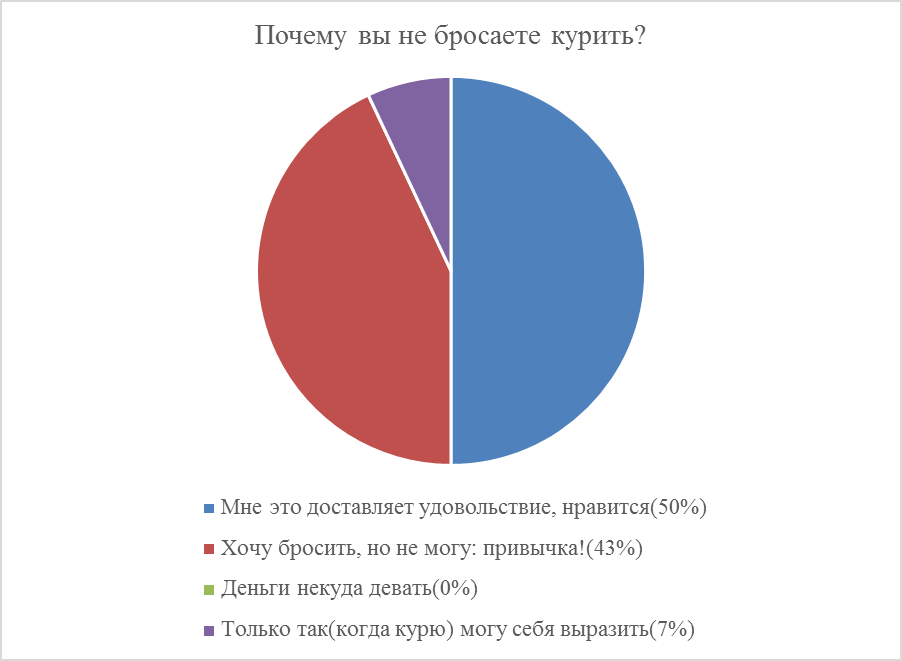 глава 2. практическая часть - student2.ru