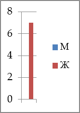 глава 2. практическая часть - student2.ru