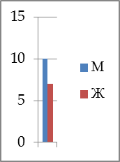 глава 2. практическая часть - student2.ru