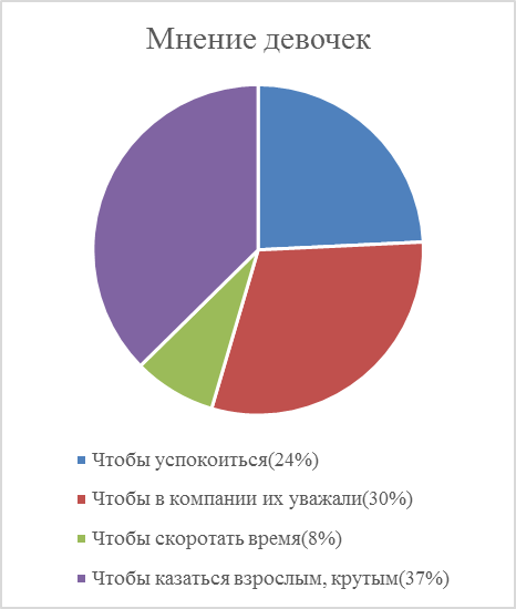 глава 2. практическая часть - student2.ru