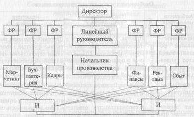глава 2 технологическая схема формирования туров - student2.ru
