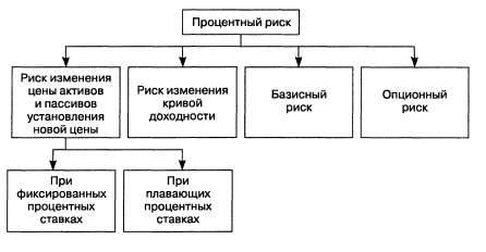 глава 2. управление процентными рисками с использованием срочных биржевых контрактов - student2.ru