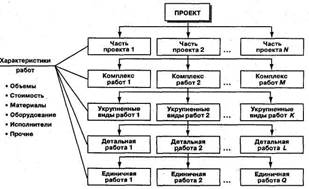 Глава 2. Жизненный цикл и структура проекта - student2.ru