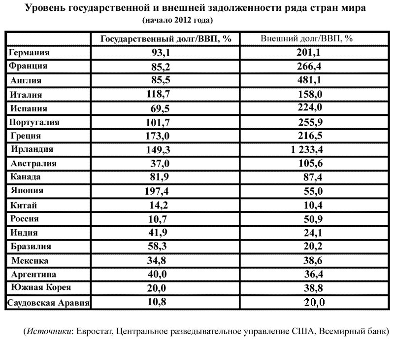 Глава 3. «Долговая экономика» в глобальном измерении - student2.ru