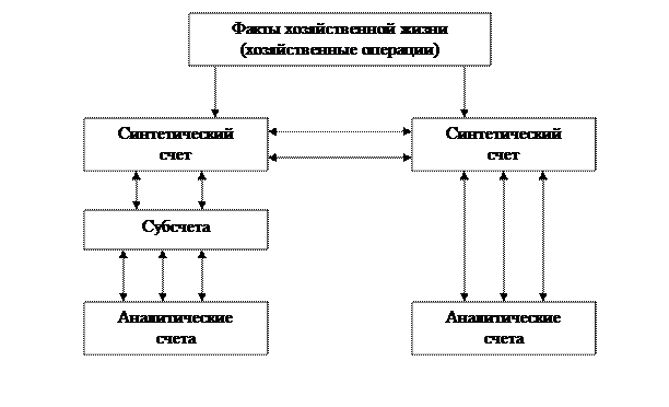 Глава 3. Учет объекта ООО «ОП «АРЕС». - student2.ru