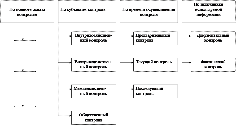 Глава 3. Управление финансами - student2.ru
