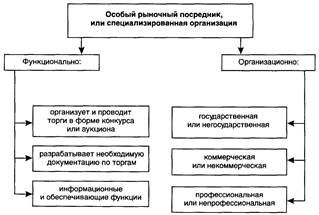 глава 4 организация логистического процесса государственных закупок основные понятия - student2.ru