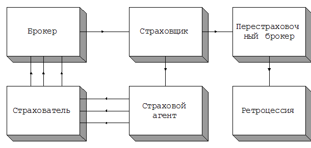 глава 4. организация страхования - student2.ru