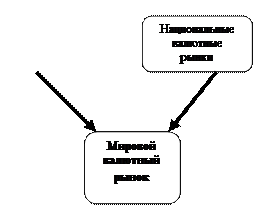 Глава 4. Валютные конверсионные операции - student2.ru