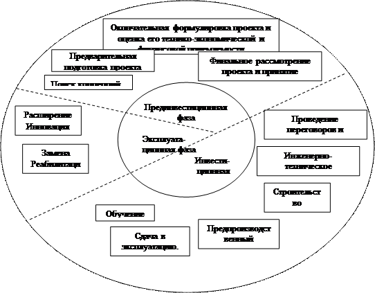 глава 5. управление инновационным проектом - student2.ru