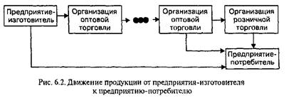 Глава 6. Основы бухгалтерского учета хозяйственных процессов - student2.ru