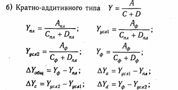 глава 6 способы измерения влияния факторов в детерминированном анализе - student2.ru