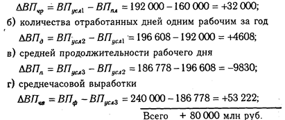 глава 6 способы измерения влияния факторов в детерминированном анализе - student2.ru