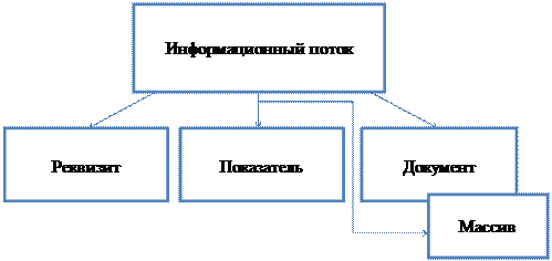 глава 7. информационная логистика - student2.ru