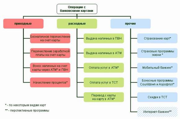 Глава 8. Банковские операции с пластиковыми картами - student2.ru
