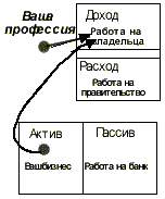 глава iv урок 3. думайте о своём собственном бизнесе - student2.ru