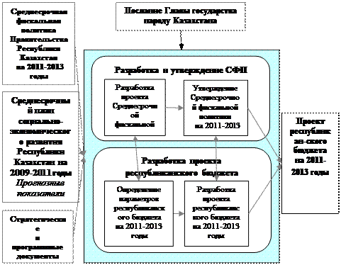 глава xiii. государственный бюджет - student2.ru