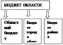 глава xiii. государственный бюджет - student2.ru