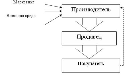 Глобальные логистические концепции управления материалЬным потоком - student2.ru